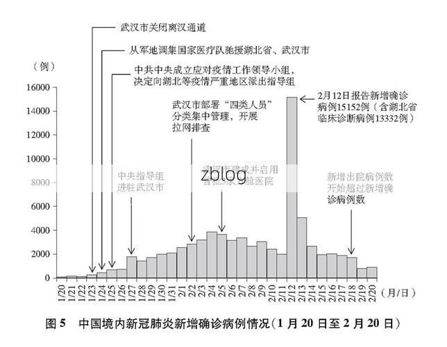 31省区市新增12例本土确诊，武汉疫情最新消息_43641
