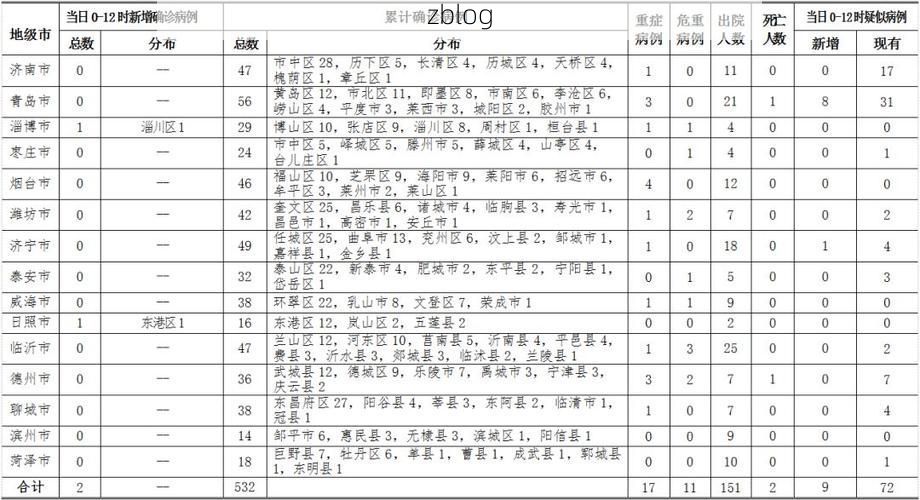 31省新增本土12例(31省新增本土0例)，静乐县突发疫情引关注_52569
