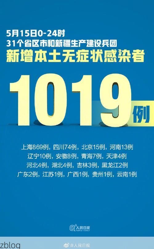 31省新增本土12例(31省新增本土0例)，广昌县成焦点