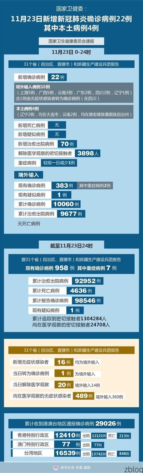 31省新增本土12例(吉林龙潭区疫情引关注)