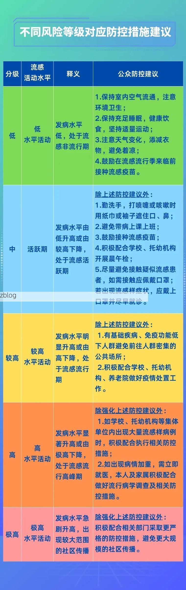 峨眉山新增1例无症状感染者  峨眉山景区疫情防控最新通报