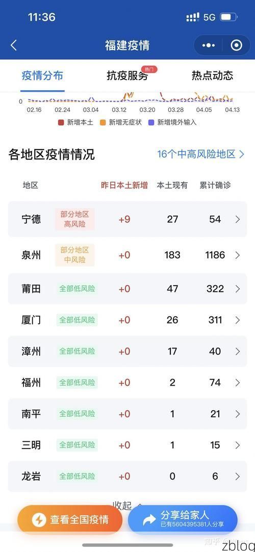 【2022年3月8日扶风新增确诊病例情况】