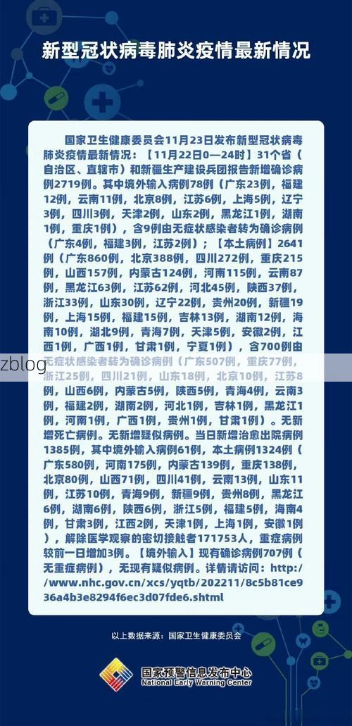 31省新增本土12例(31省新增本土8例)，兰州疫情引关注