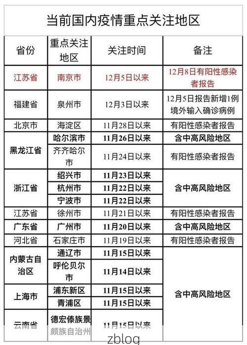 31省新增本土12例(31省新增本土9例)，常州疫情引关注
