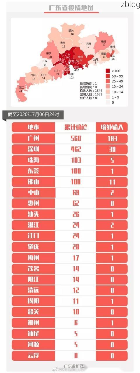 2022年7月6日宿州新增确诊病例情况