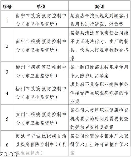 【31省新增本土12例(31省新增确诊37例)，覃塘区疫情引关注】