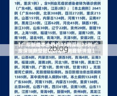 31省区市新增12例本土确诊，汕尾疫情最新消息_16010
