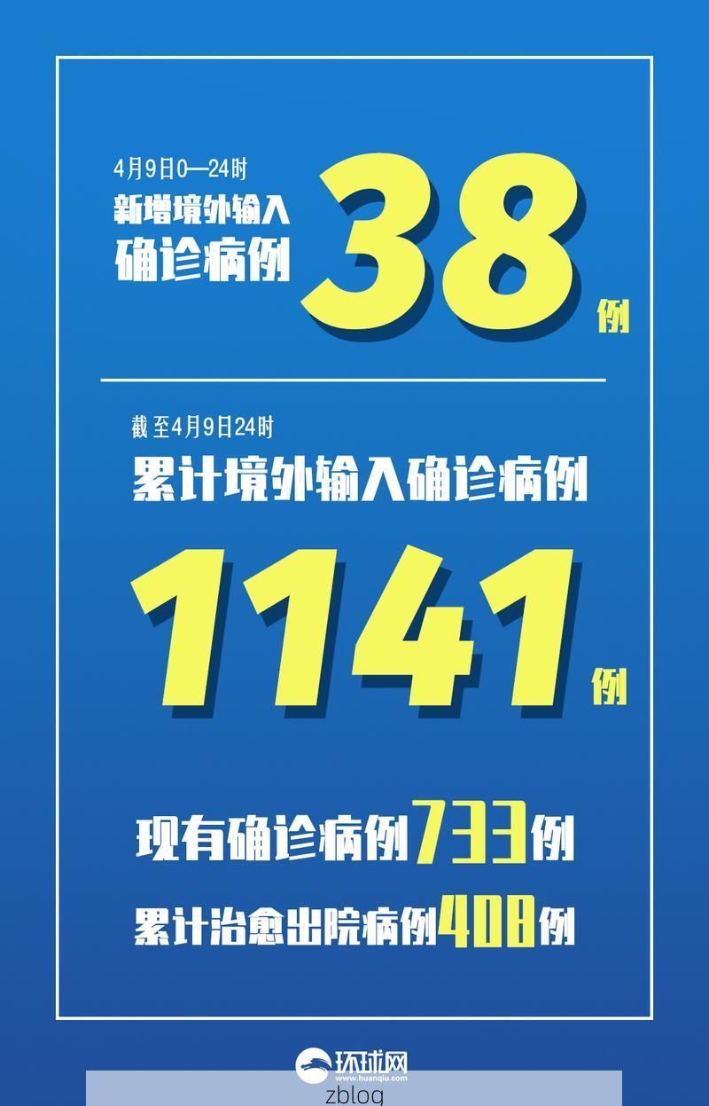 31省新增本土12例(31省新增确诊38例)_15398