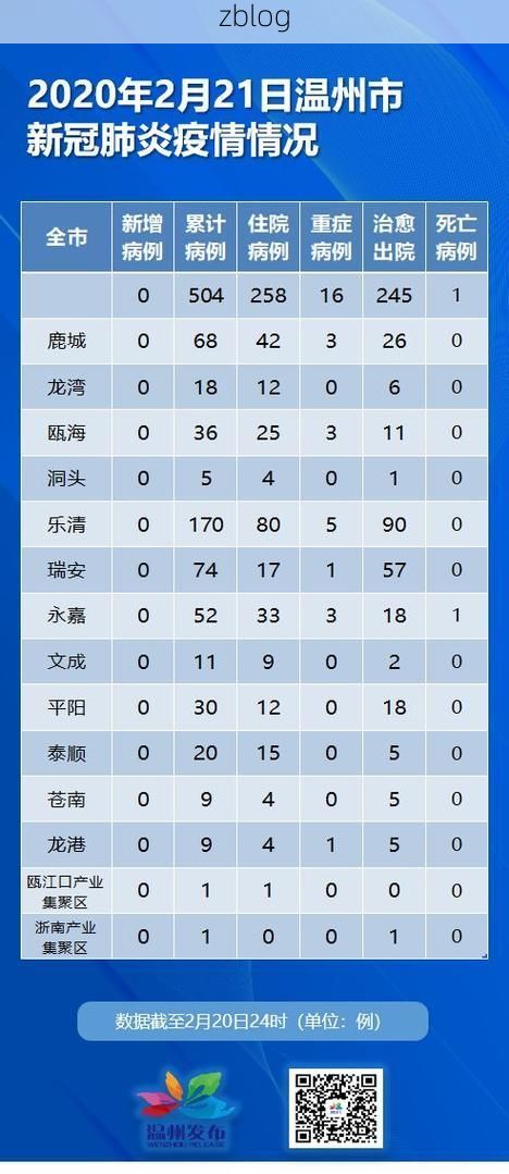 2022年1月10日舞钢市新增确诊病例情况_23237