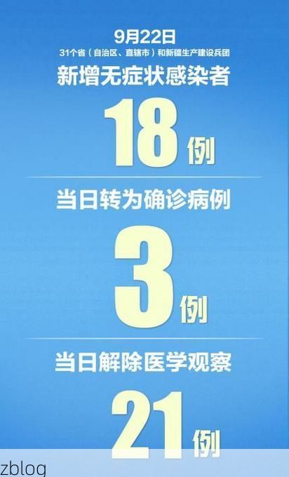 31省新增本土12例(31省新增确诊38例),临江疫情再起波澜!
