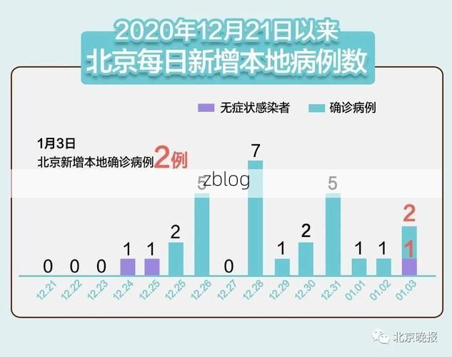 31省区市新增13例本土确诊,承德疫情最新消息