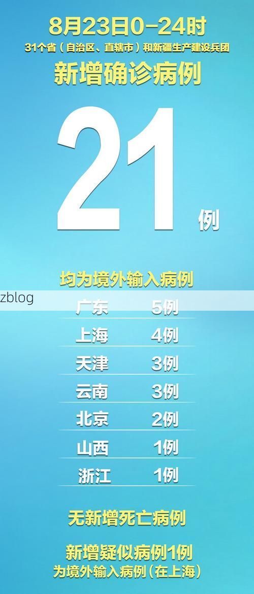 31省新增本土12例(31省新增确诊38例)_67449