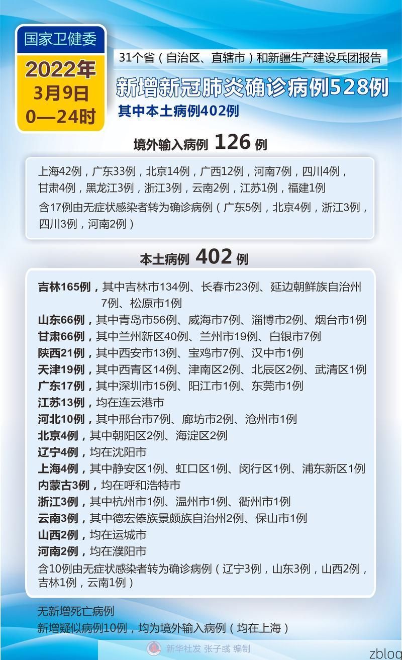 本地确诊+3,浠水县通报新增新冠肺炎病例情况