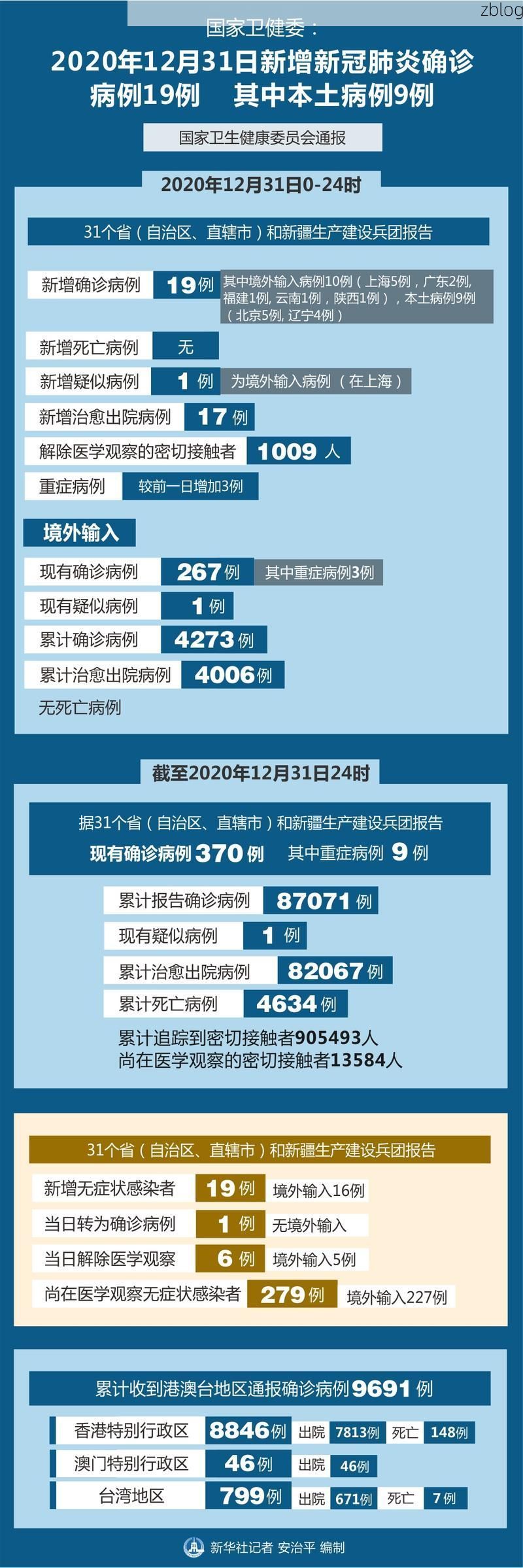31省新增本土9例(31省新增本土12例)，宝安疫情引关注