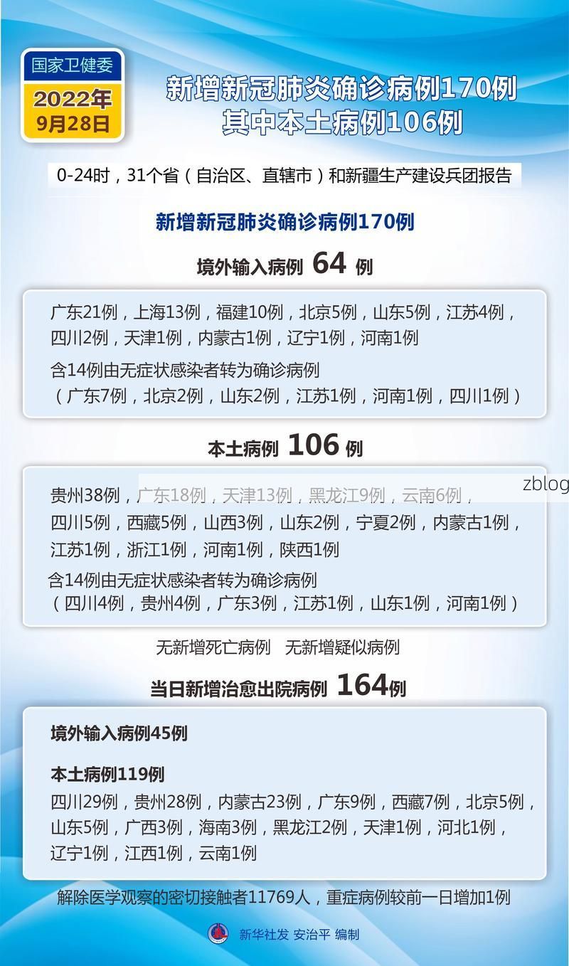 2022年5月9日潢川县新增确诊病例情况_14397