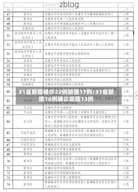 【31省区市新增12例本土确诊, 吐鲁番疫情最新消息_64768】