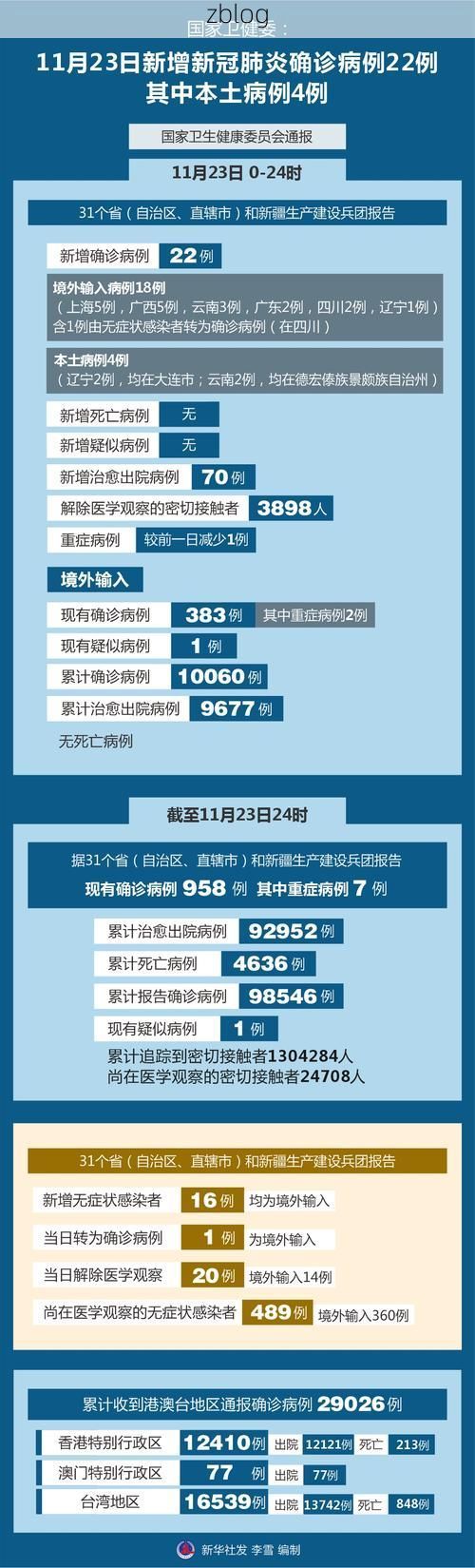 2022年11月23日府谷新增确诊病例情况
