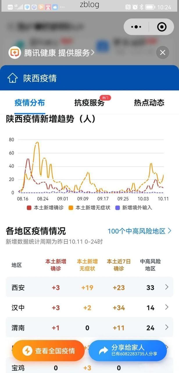 31省新增本土12例(31省新增本土8例)，金家庄区疫情引关注