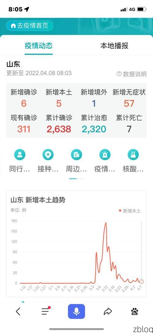 2022年5月18日营山县新增确诊病例情况