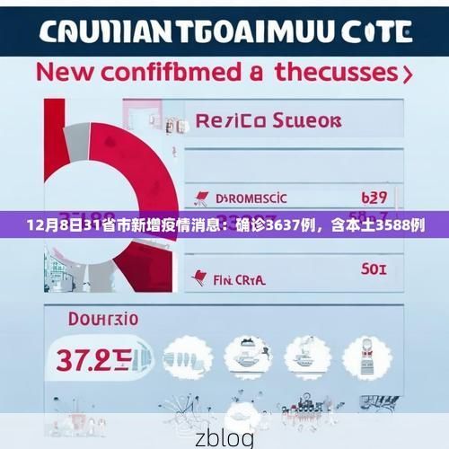31省区市新增12例本土确诊，乌鲁木齐疫情最新消息_63872