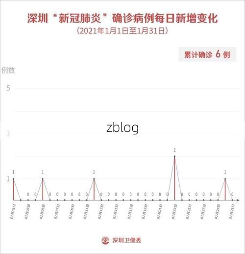 深圳市市辖区新增1例无症状感染者  深圳市市辖区疫情防控最新通报_31290