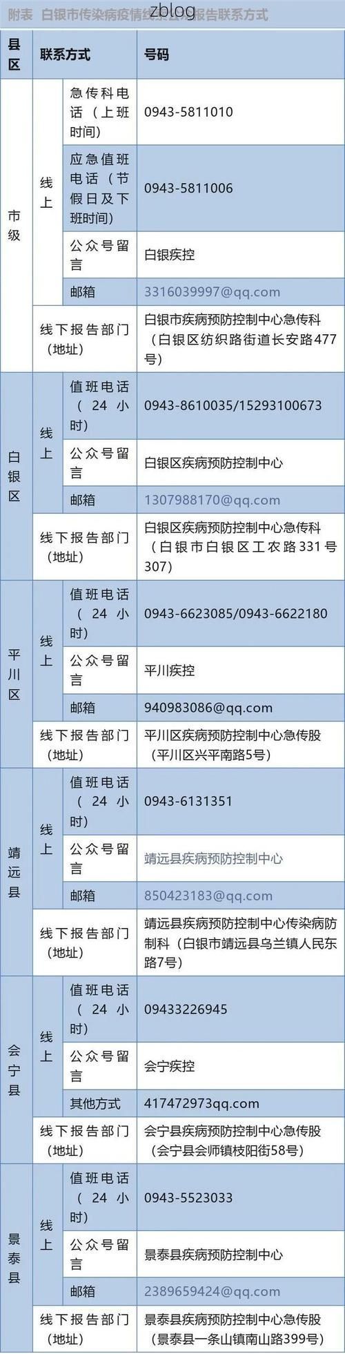 31省区市新增12例本土确诊，白银市疫情最新消息_77760