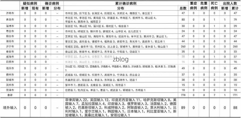 2022年8月15日且末县新增确诊病例情况_78447