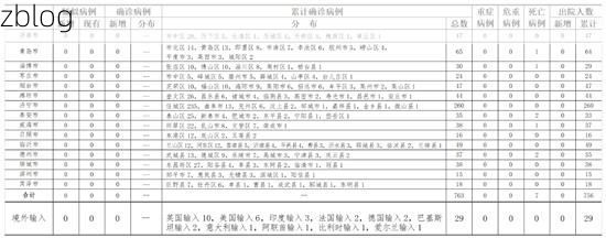 【2022年7月12日信宜新增确诊病例情况】