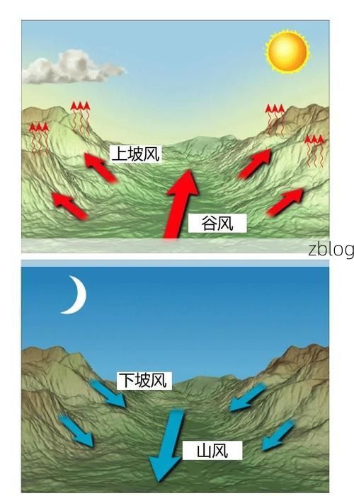 五寨：晋西北高原上的低感染样本与地理屏障解析