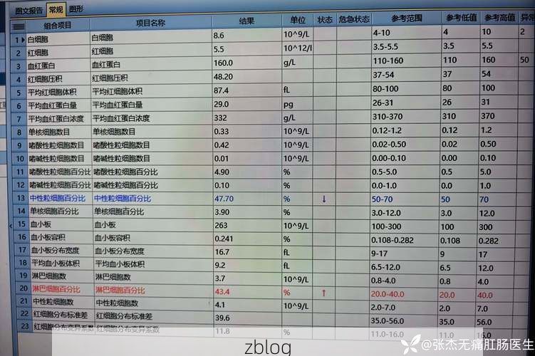 2022年11月25日昔阳新增确诊病例情况_59555