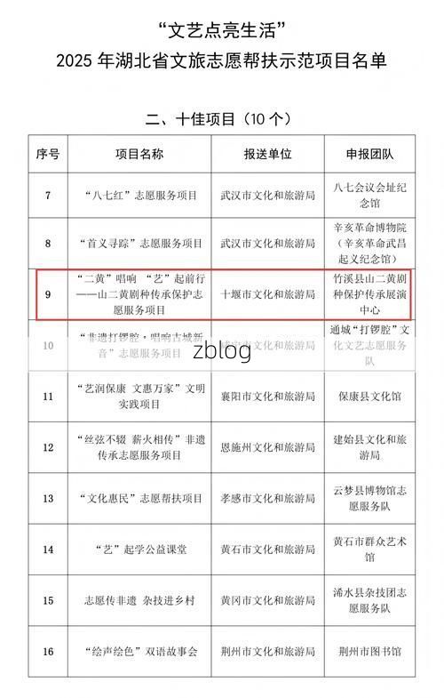31省新增本土9例(31省新增本土11例)，略阳疫情引关注