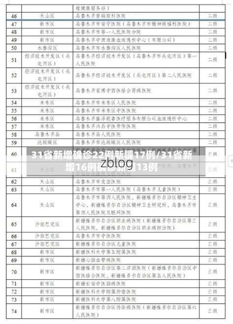 31省区市新增12例本土确诊，元宝区疫情最新消息_71472