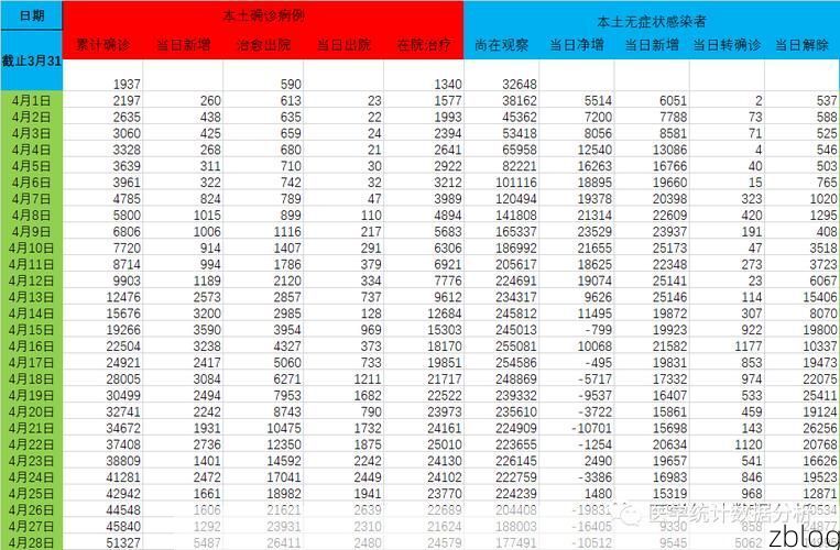 31省新增本土12例(31省新增本土0例),德昌疫情引关注!
