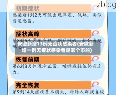 六安市新增1例无症状感染者  六安市疫情防控最新通报_65564