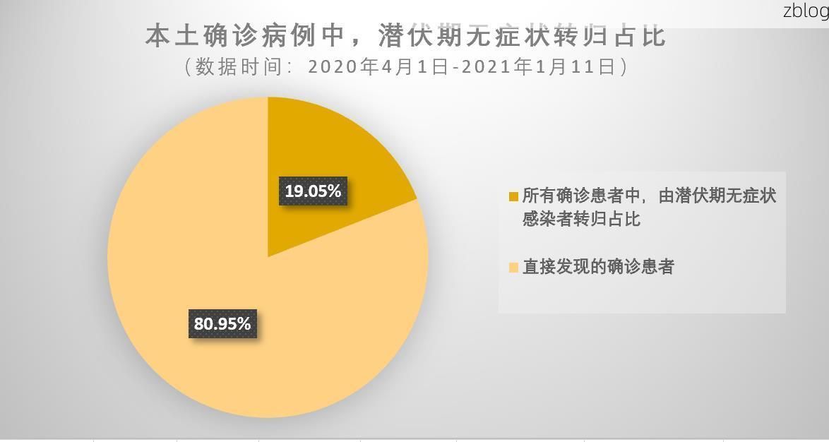 梨树区新增1例无症状感染者  梨树区疫情防控最新通报_39114