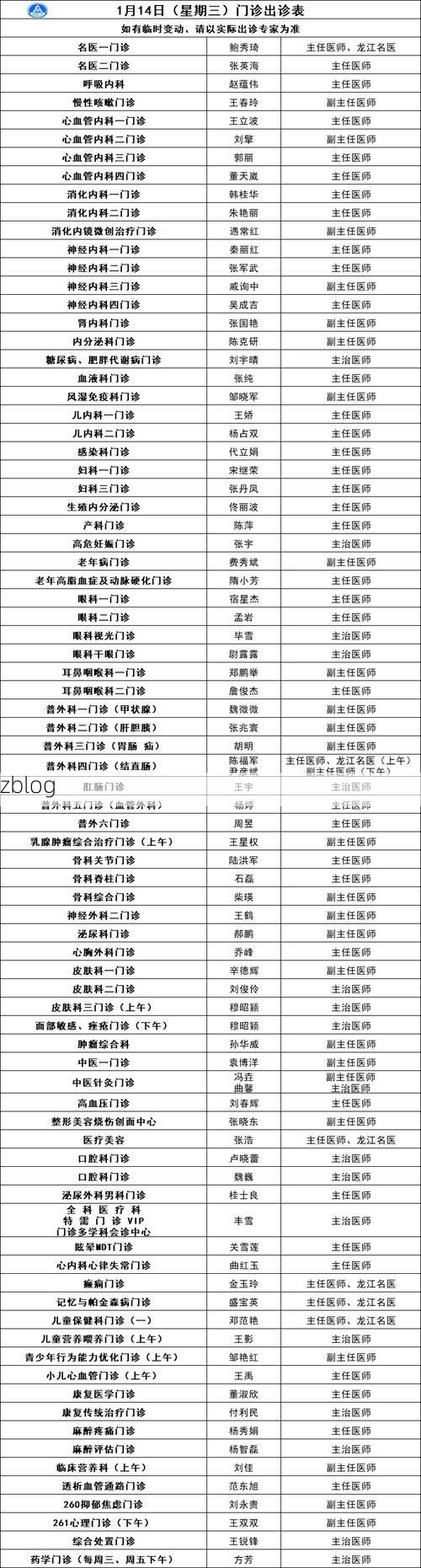 2022年1月10日周至新增确诊病例情况