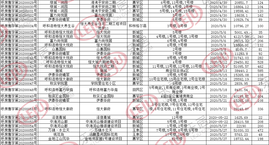 赛罕区疫情观察：交通枢纽与城中村结构下的防控挑战