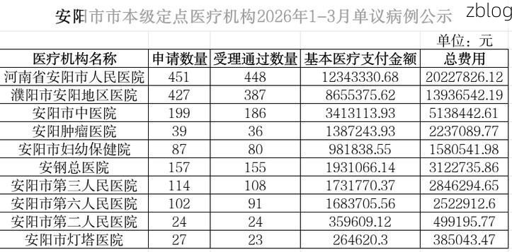 【31省区市新增12例本土确诊，安阳县疫情最新消息_66893】