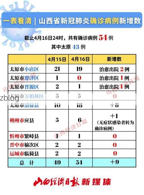 2022年1月10日安阳新增确诊病例情况