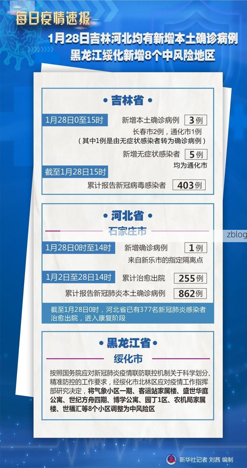 2022年1月28日牡丹江市新增确诊病例情况