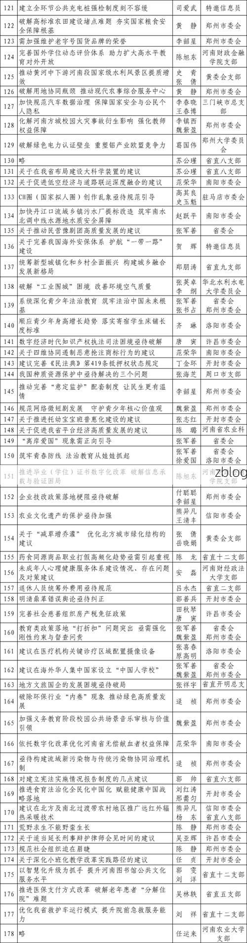 31省新增本土9例(31省新增本土12例),山阳县疫情引关注_18243