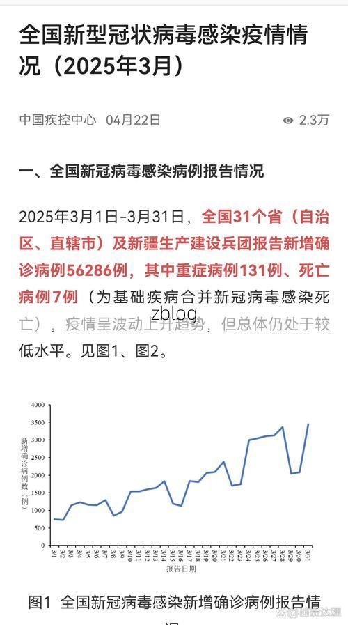 2022年3月15日维扬区新增确诊病例情况