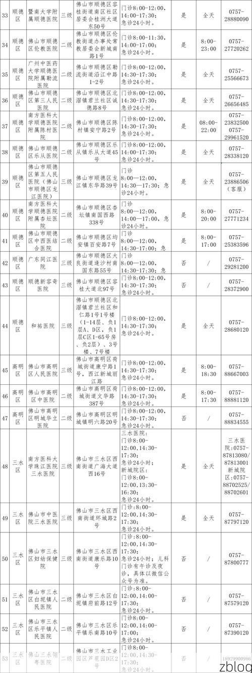 2022年7月12日佛山新增确诊病例情况_20059
