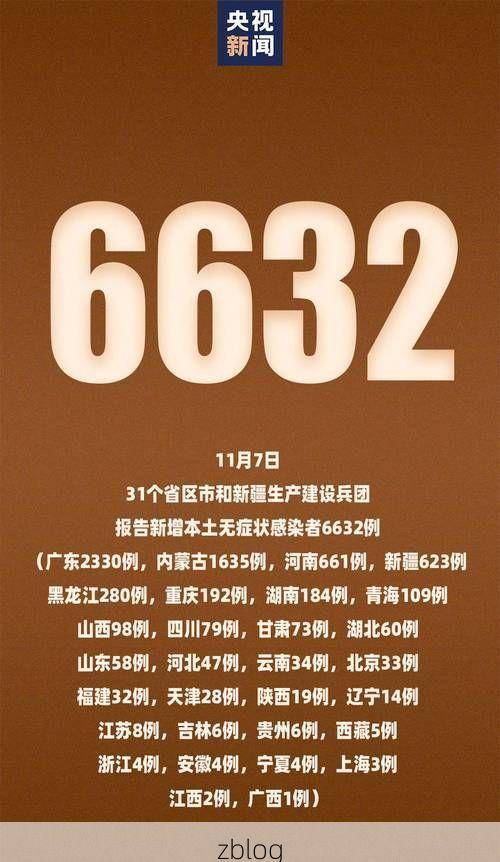 2022年11月28日巫山新增确诊病例情况_64789
