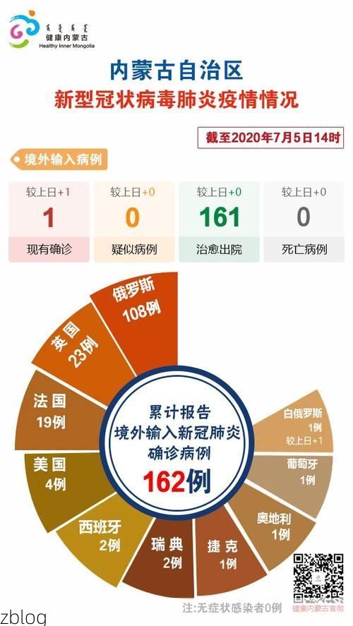 【2022年11月5日内蒙古新增确诊病例情况】