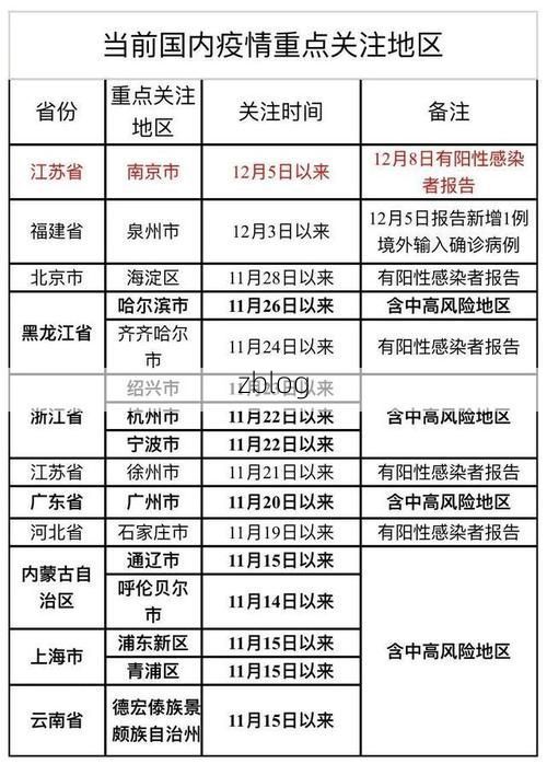 31省新增本土12例(31省新增本土9例),布拖疫情引关注