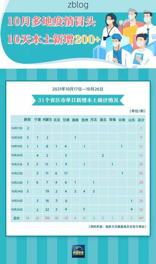 31省区市新增10例本土确诊，丘北疫情最新消息