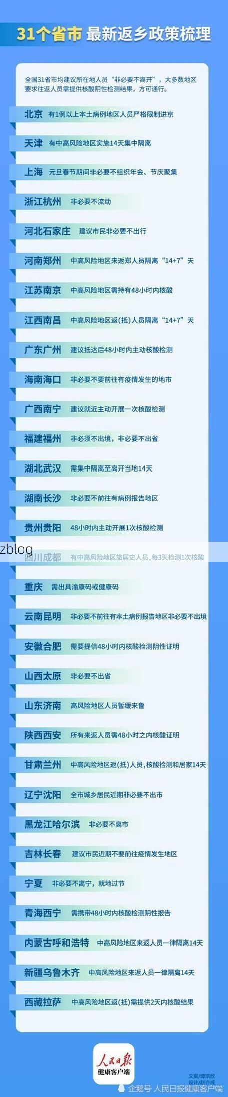 31省新增本土12例(31省新增确诊32例)，印江疫情引关注