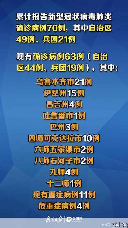 2022年11月28日吐鲁番市新增确诊病例情况