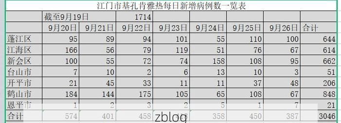 31省新增本土12例(31省新增本土9例)，揭东疫情引关注_32654